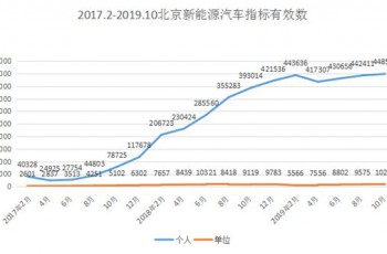 现代